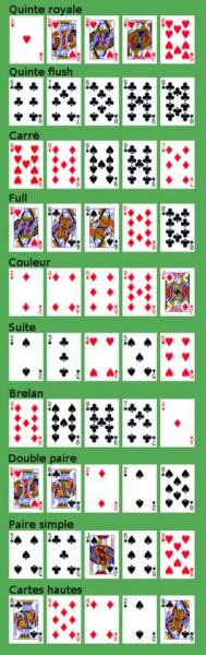 VIVE LE POKER !!!
